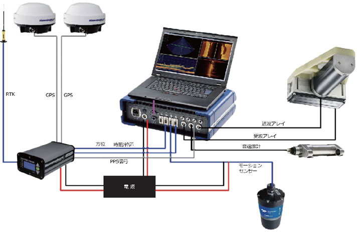 ナローマルチビーム深浅測量システム概要