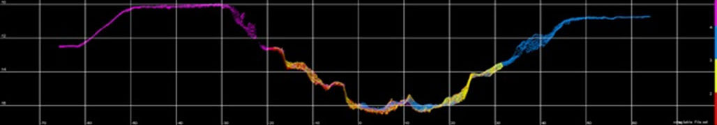 測線間の断面図